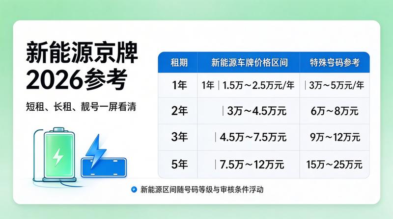 北京指标交易合法化探讨